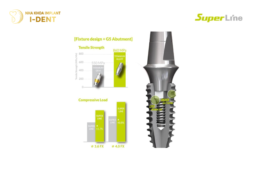 Trụ Dentium Superline Mỹ