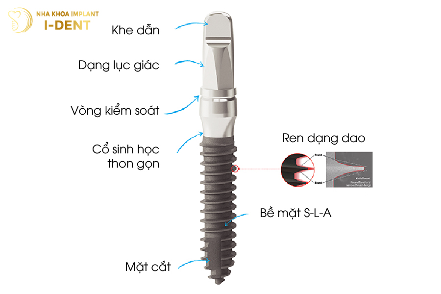 Cấu tạo của mini Implant