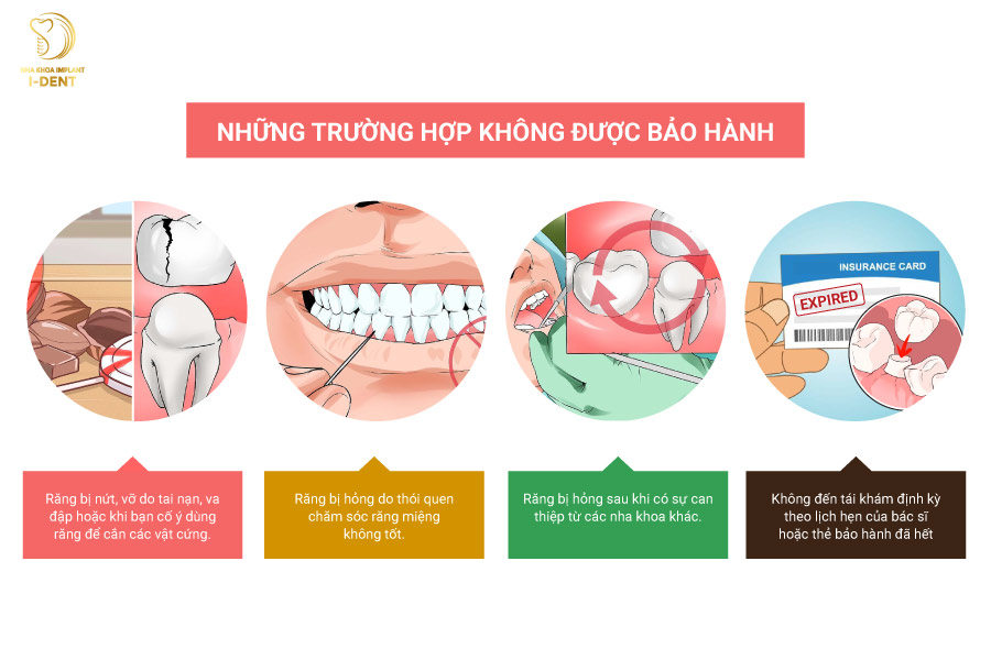 Những trường hợp không được bảo hành