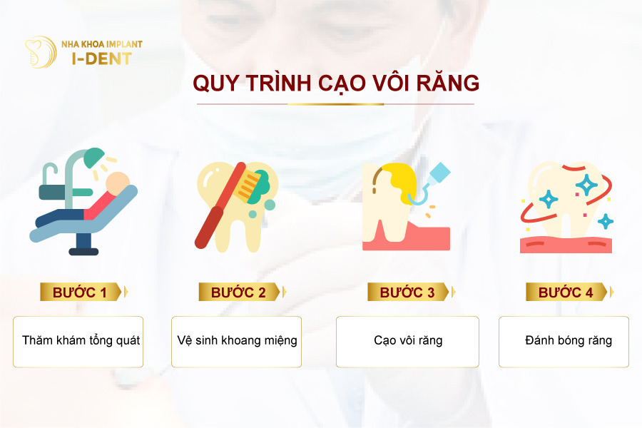 Quy trình cạo vôi răng tiêu chuẩn