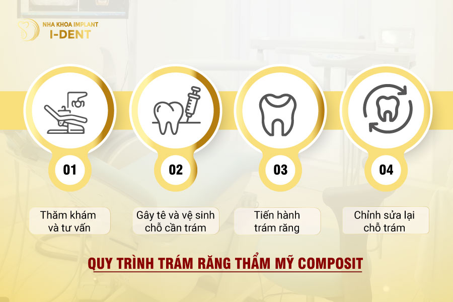 Quy trình trám răng thẩm mỹ Composite tại Nha khoa I-DENT